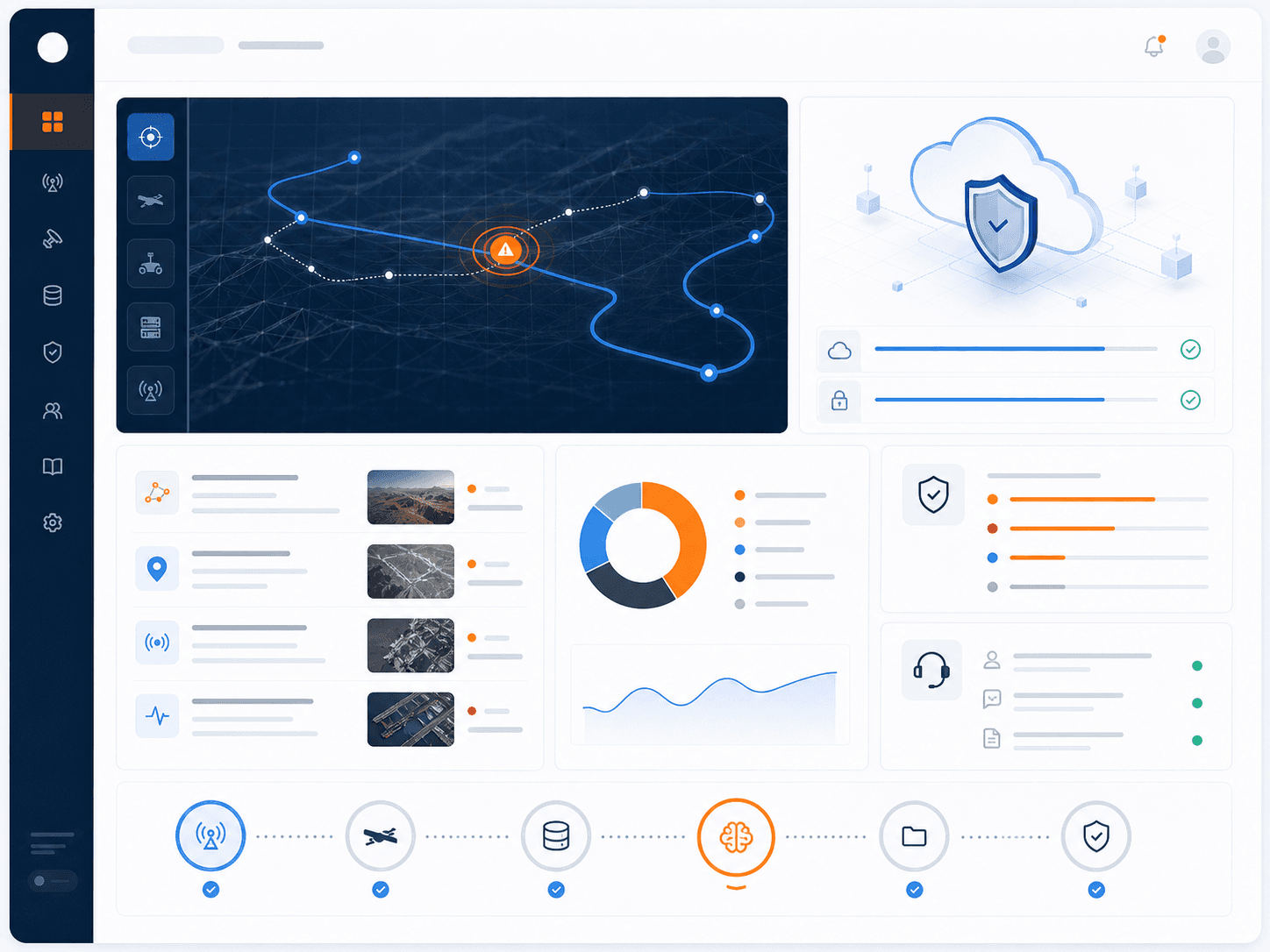 Secure Sybrotix platform dashboard showing mission overview, telemetry, and evidence panels